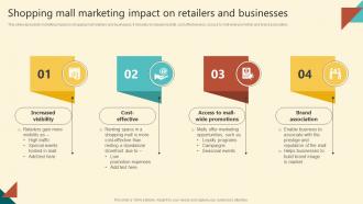Successful Execution Shopping Mall Marketing Impact On Retailers And Businesses MKT SS V