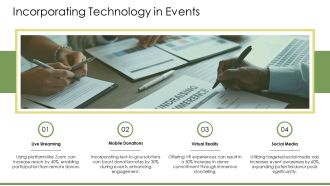 Successful Fundraising Event Strategies Toolkit PPT Structure AT Idea Template