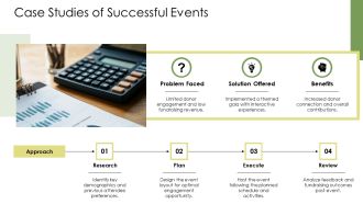 Successful Fundraising Event Strategies Toolkit PPT Structure AT Downloadable Template