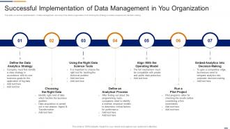 Successful Implementation Of Organization Data Management Services