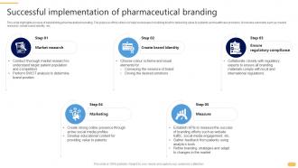 Successful Implementation Of Pharmaceutical Branding