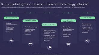 Successful Integration Of Smart Restaurant Technology Solutions