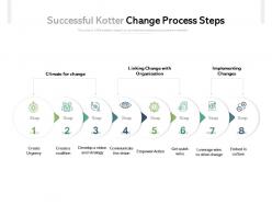 Successful kotter change process steps