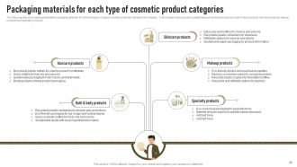 Successful Launch Of New Organic Cosmetic Products Series Powerpoint Presentation Slides