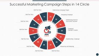 Successful Marketing Campaign Steps In 14 Circle