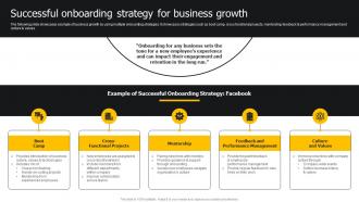 Successful Onboarding Strategy For Business Growth Developing Strategies For Business Growth