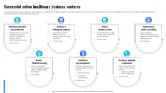Successful Online Healthcare Business Ventures