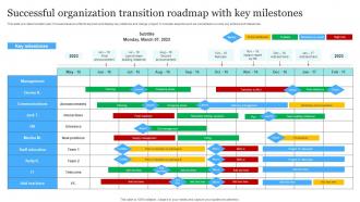 Successful Organization Transition Roadmap With Key Milestones