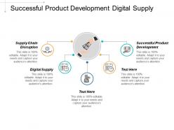 Successful product development digital supply supply chain disruption cpb