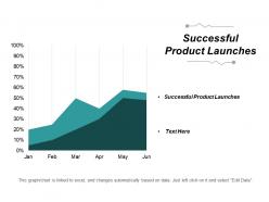 Successful product launches ppt powerpoint presentation professional show cpb