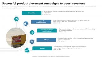 Successful Product Placement Campaigns To Boost Revenues