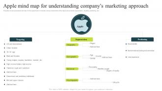 Successful Product Positioning Guide Apple Mind Map For Understanding Companys Marketing Approach