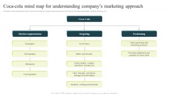 Successful Product Positioning Guide Coca Cola Mind Map For Understanding Companys Marketing Approach