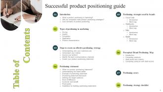 Successful Product Positioning Guide Strategy CD
