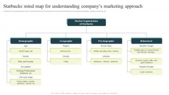 Successful Product Positioning Guide Starbucks Mind Map For Understanding Companys Marketing Approach