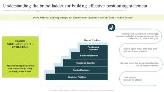 Successful Product Positioning Guide Understanding The Brand Ladder For Building Effective Positioning