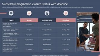 Successful Programme Closure Status With Deadline
