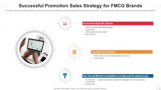 Successful Promotion Sales Strategy For Fmcg Brands