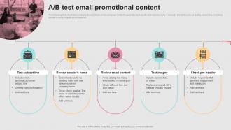Successful Real Time Marketing A B Test Email Promotional Content MKT SS V