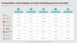 Successful Real Time Marketing Comparative Cost Analysis Of Email Marketing Service MKT SS V