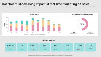 Successful Real Time Marketing Dashboard Showcasing Impact Of Real Time Marketing MKT SS V