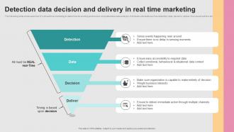 Successful Real Time Marketing Detection Data Decision And Delivery In Real MKT SS V