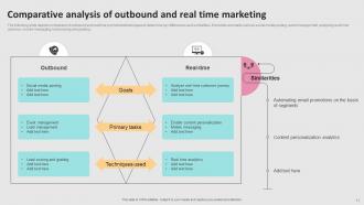 Successful Real Time Marketing Implementation MKT CD V Adaptable Colorful