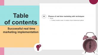 Successful Real Time Marketing Implementation MKT CD V Slides Impressive
