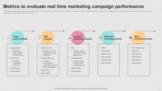 Successful Real Time Marketing Implementation MKT CD V Aesthatic Interactive