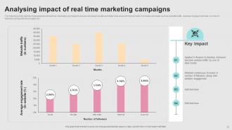 Successful Real Time Marketing Implementation MKT CD V Engaging Interactive