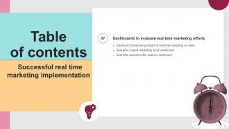 Successful Real Time Marketing Implementation MKT CD V Adaptable Interactive