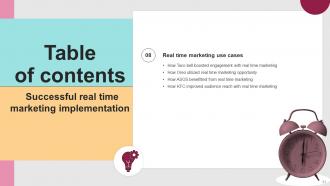 Successful Real Time Marketing Implementation MKT CD V Idea Visual
