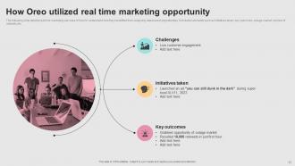 Successful Real Time Marketing Implementation MKT CD V Image Visual