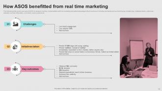 Successful Real Time Marketing Implementation MKT CD V Images Visual