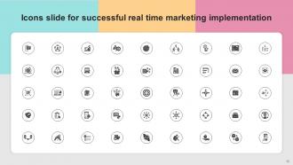 Successful Real Time Marketing Implementation MKT CD V Good Visual