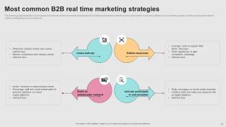 Successful Real Time Marketing Implementation MKT CD V Impactful Visual