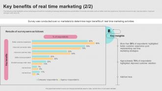 Successful Real Time Marketing Key Benefits Of Real Time Marketing MKT SS V Images Editable