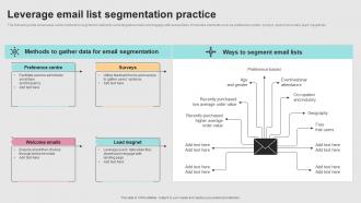 Successful Real Time Marketing Leverage Email List Segmentation Practice MKT SS V