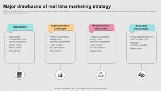 Successful Real Time Marketing Major Drawbacks Of Real Time Marketing Strategy MKT SS V