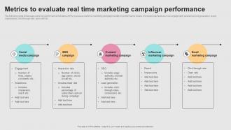 Successful Real Time Marketing Metrics To Evaluate Real Time Marketing Campaign MKT SS V
