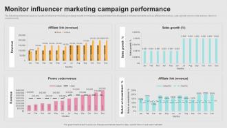 Successful Real Time Marketing Monitor Influencer Marketing Campaign Performance MKT SS V