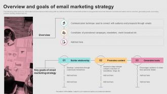 Successful Real Time Marketing Overview And Goals Of Email Marketing Strategy MKT SS V