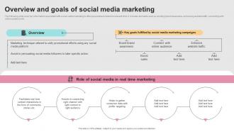 Successful Real Time Marketing Overview And Goals Of Social Media Marketing MKT SS V