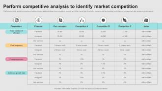 Successful Real Time Marketing Perform Competitive Analysis To Identify Market MKT SS V