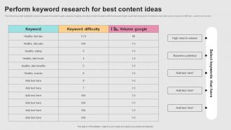 Successful Real Time Marketing Perform Keyword Research For Best Content Ideas MKT SS V
