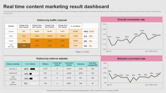 Successful Real Time Marketing Real Time Content Marketing Result Dashboard MKT SS V