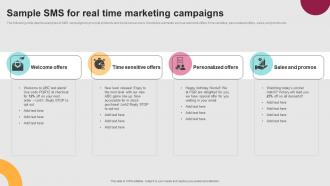 Successful Real Time Marketing Sample Sms For Real Time Marketing Campaigns MKT SS V