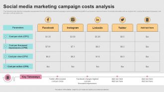 Successful Real Time Marketing Social Media Marketing Campaign Costs Analysis MKT SS V