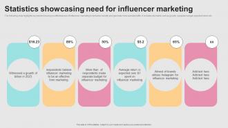 Successful Real Time Marketing Statistics Showcasing Need For Influencer Marketing MKT SS V