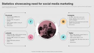 Successful Real Time Marketing Statistics Showcasing Need For Social Media Marketing MKT SS V